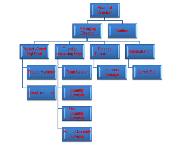 organizationstructure